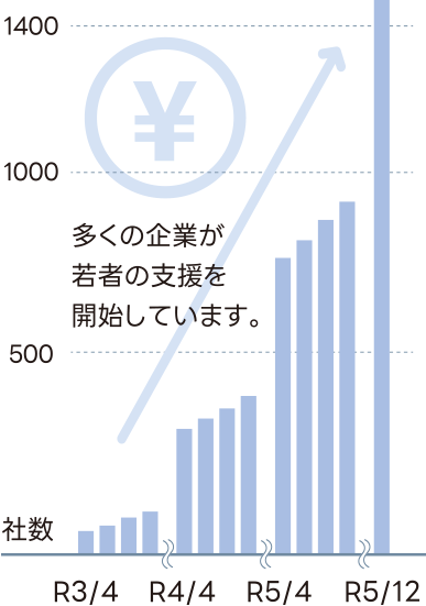 最高のフェラビデオ